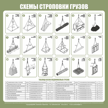 Схема строповки ст09 (800х800мм) - Охрана труда на строительных площадках - Схемы строповки и складирования грузов - . Магазин Znakstend.ru