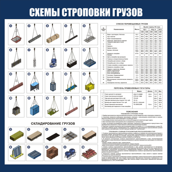 CT 47 Схема строповок и складирования грузов (1000х1000мм) - Схемы строповки и складирования грузов - . Магазин Znakstend.ru